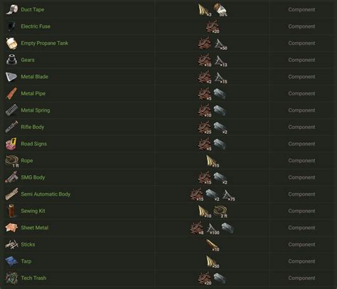 rust scrap chart